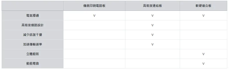 南亞電路板印刷電路板產品特性表