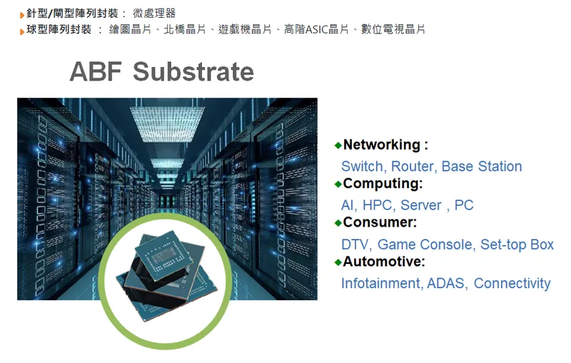 南亞電路板ABF載板及其應用領域
