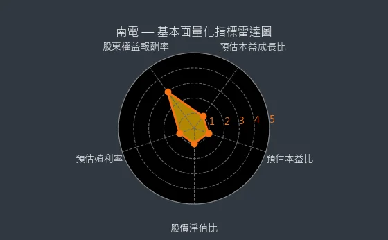 8046 南電 量化綜合評分