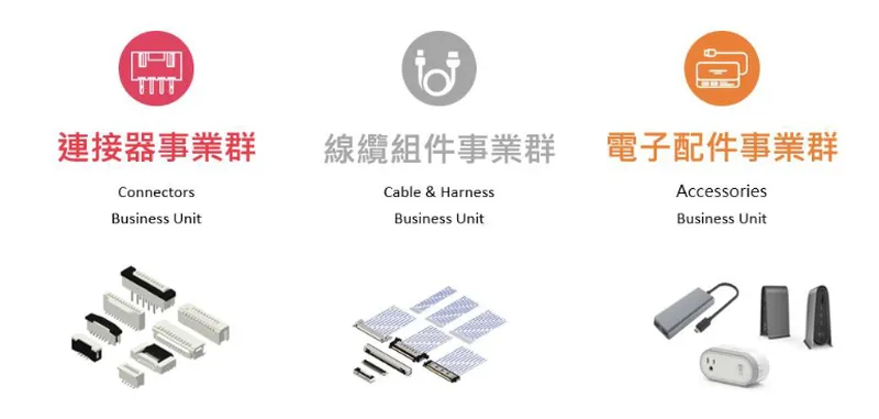 瀚荃科技三大事業群