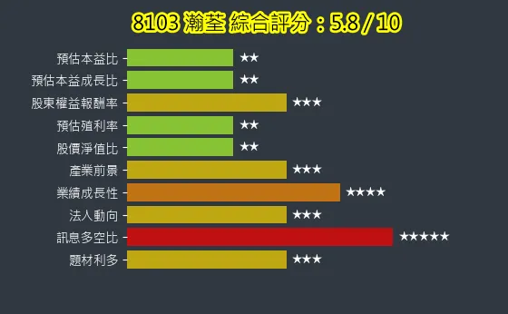 8103 瀚荃 綜合評分