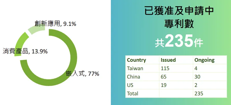 宇瞻科技專利佈局