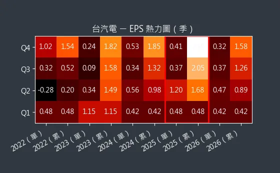 8926 台汽電 EPS 熱力圖
