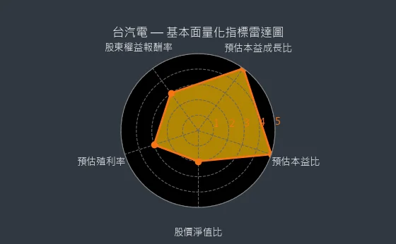 8926 台汽電 量化綜合評分