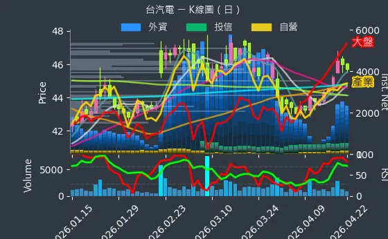 8926 台汽電 日線圖