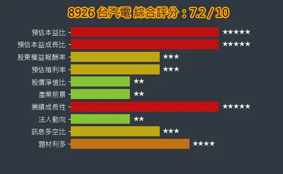 8926 台汽電 綜合評分