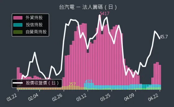 8926 台汽電 三大法人買賣超