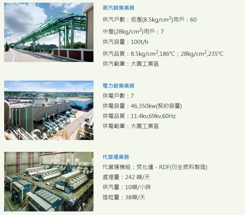 大園汽電共生能源事業