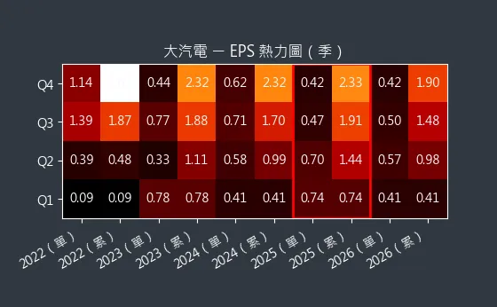 8931 大汽電 EPS 熱力圖