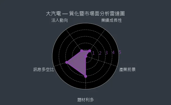 8931 大汽電 質化綜合評分
