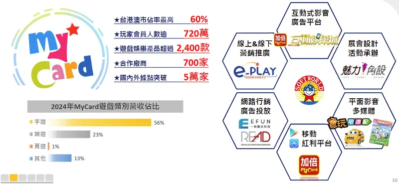 智冠科技智冠全方位整合行銷