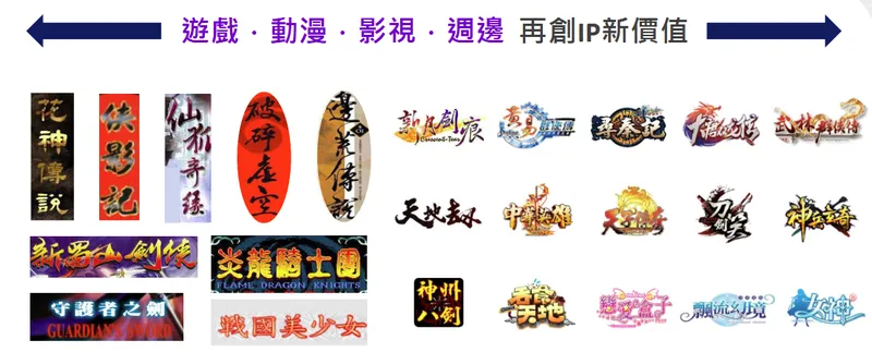 智冠科技集團經典 IP、多元授權商機