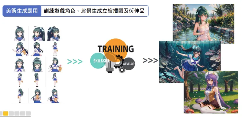 智冠科技AI 應用：美術生成應用