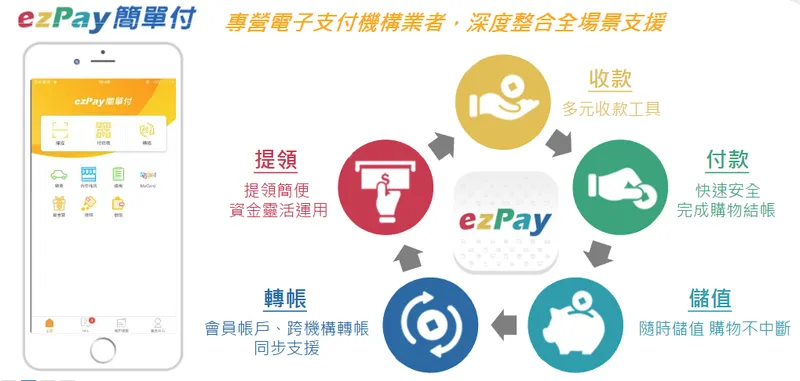 智冠科技線下行動支付