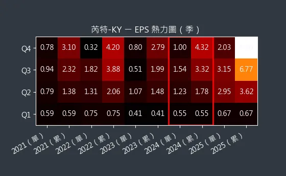 6514 芮特-KY EPS 熱力圖