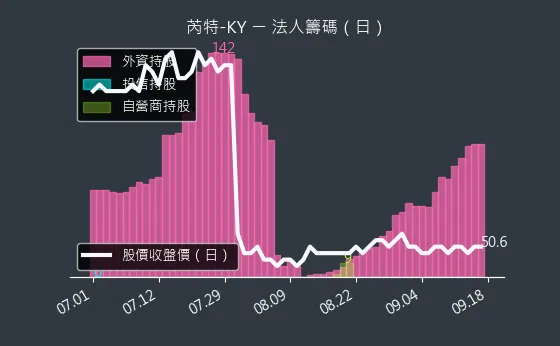 6514 芮特-KY 法人籌碼