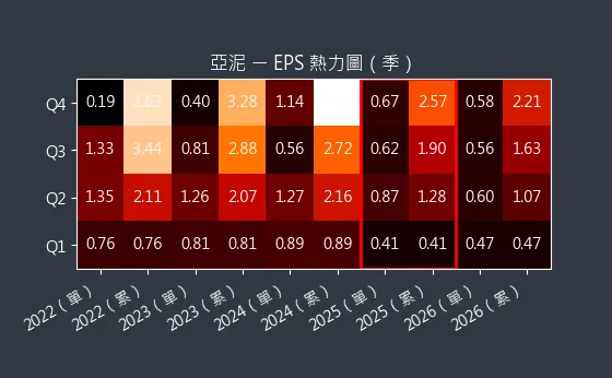 1102 亞泥 EPS 熱力圖