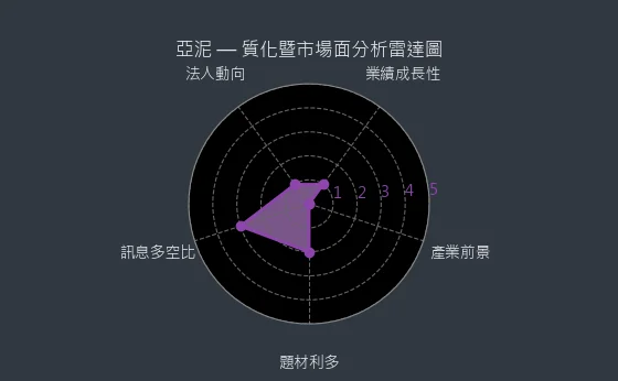 1102 亞泥 質化綜合評分