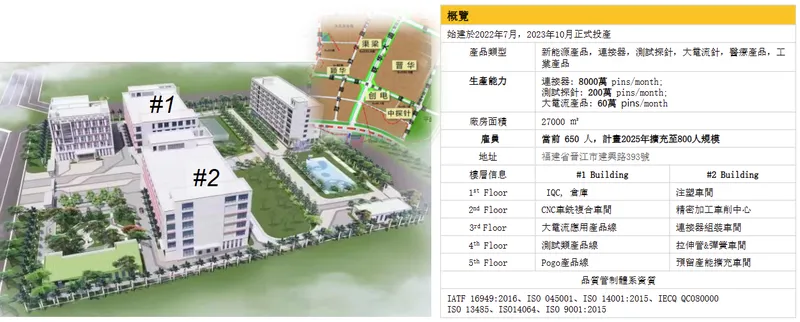 中國探針晉江生產基地 - 福建集成電路產業科技園區