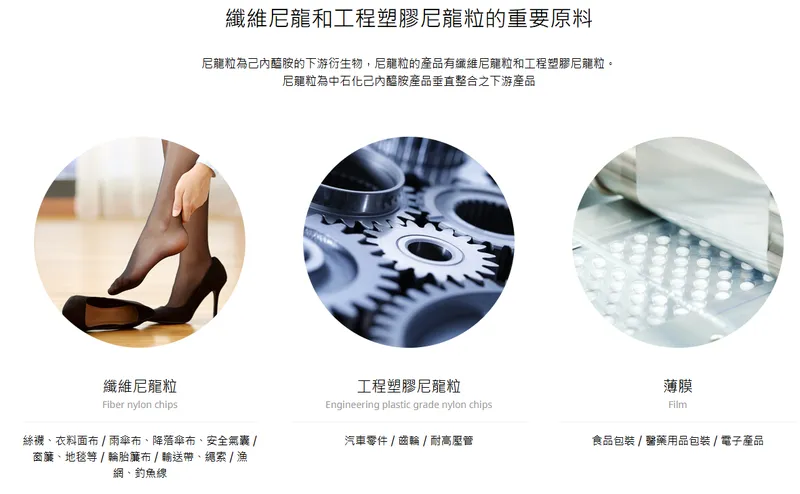 中石化纖維尼龍（PA）產品應用