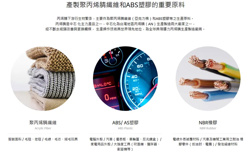 中石化丙烯腈（AN）產品應用