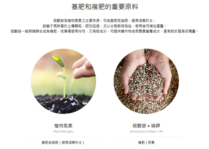 中石化硫酸銨（AS）產品應用