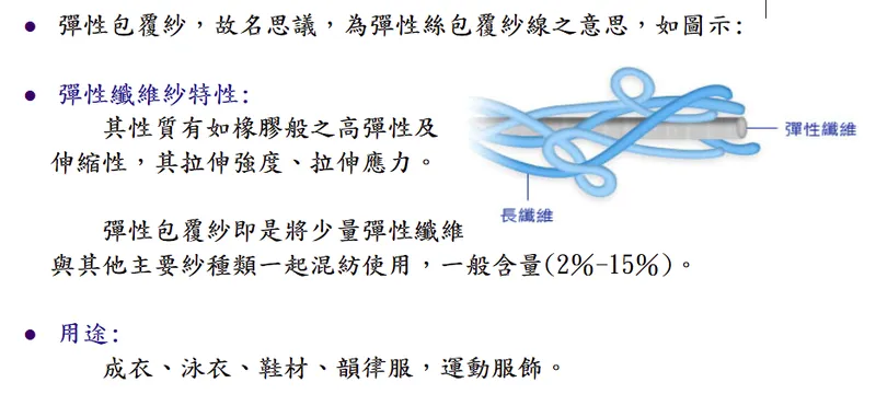 聯發紡織伸縮彈性絲