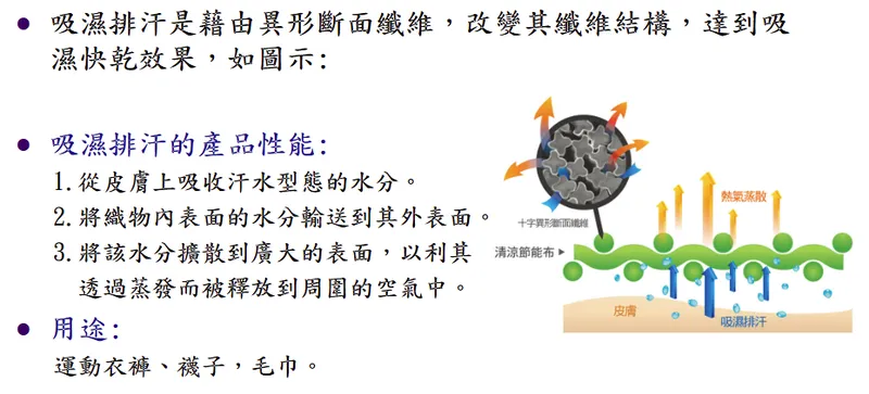 聯發紡織吸濕排汗纖維