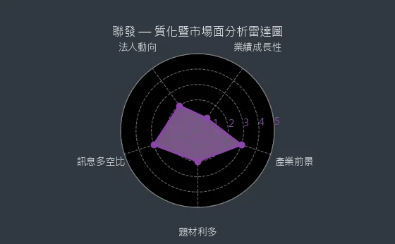 1459 聯發 質化綜合評分