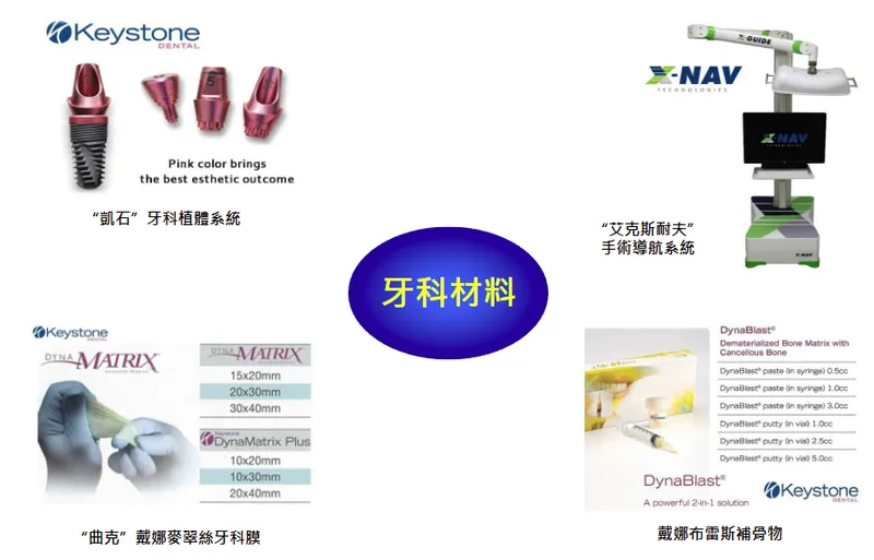杏昌生技牙科材料-1