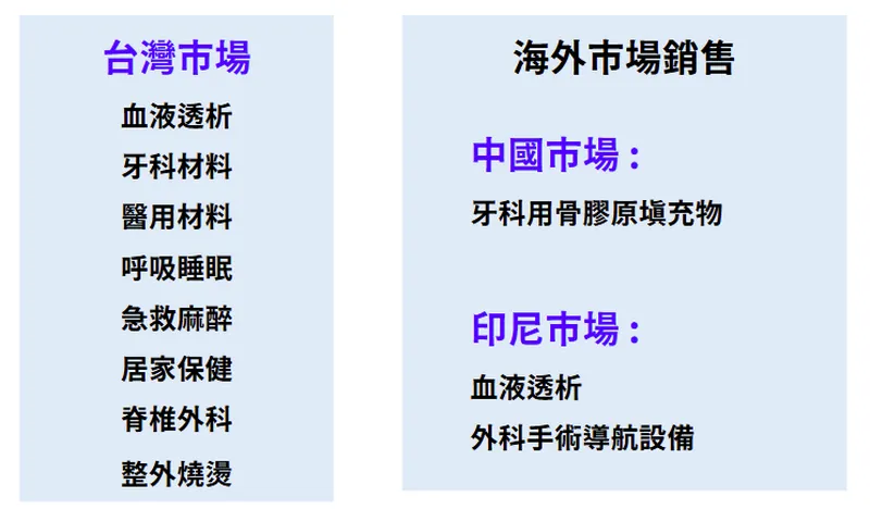 杏昌生技營運與發展方向