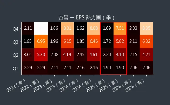 1788 杏昌 EPS 熱力圖