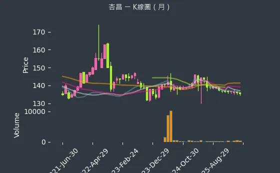 1788 杏昌 月線圖