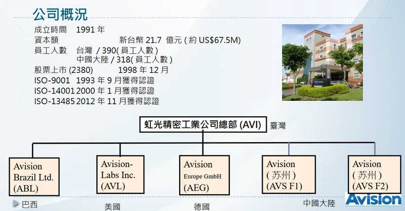 虹光精密工業公司概況