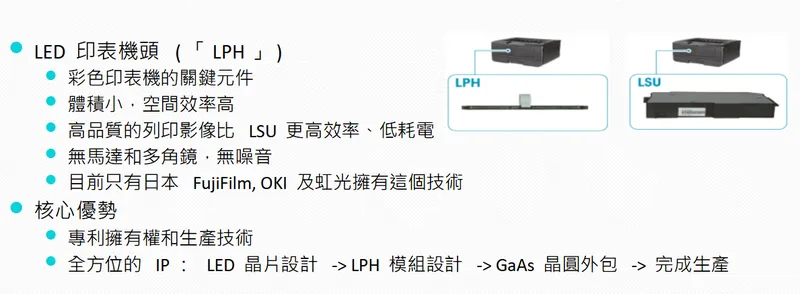 虹光精密工業核心技術-LPH印表機頭
