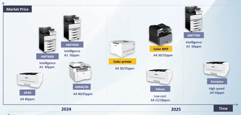 虹光精密工業雷射印表機與影印機新產品線