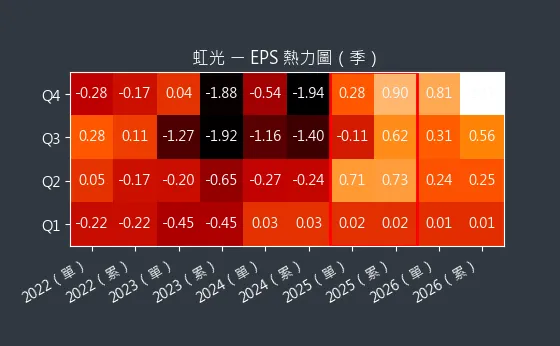 2380 虹光 EPS 熱力圖