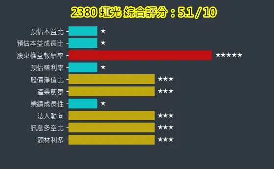 2380 虹光 綜合評分
