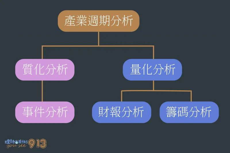 質化與量化分析方法