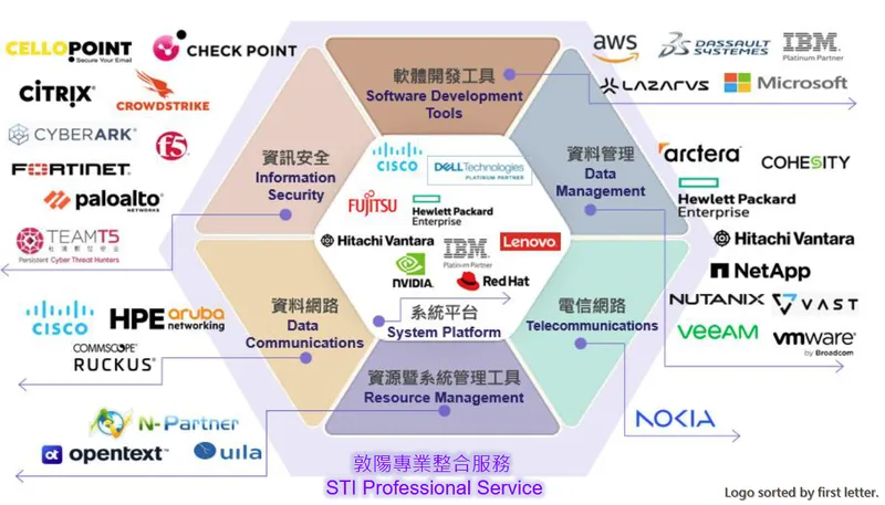 敦陽科技資通訊產品暨解決方案