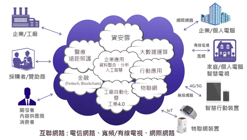 敦陽科技應用領域