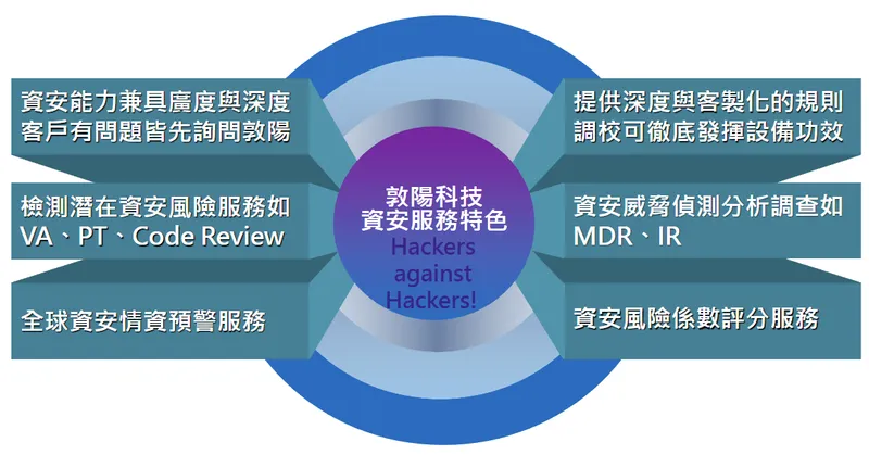 敦陽科技資訊安全