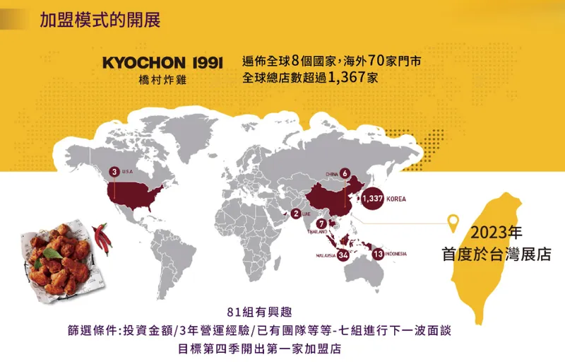 王座國際餐飲加盟模式的開展