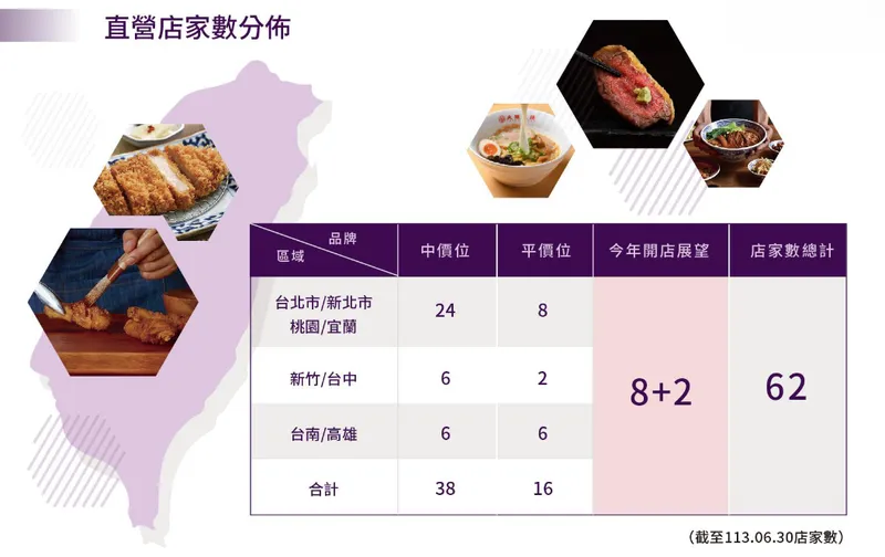 王座國際餐飲直營店家數分佈