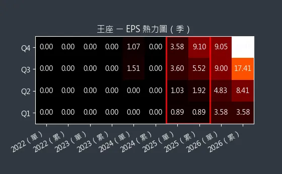 2751 王座 EPS 熱力圖