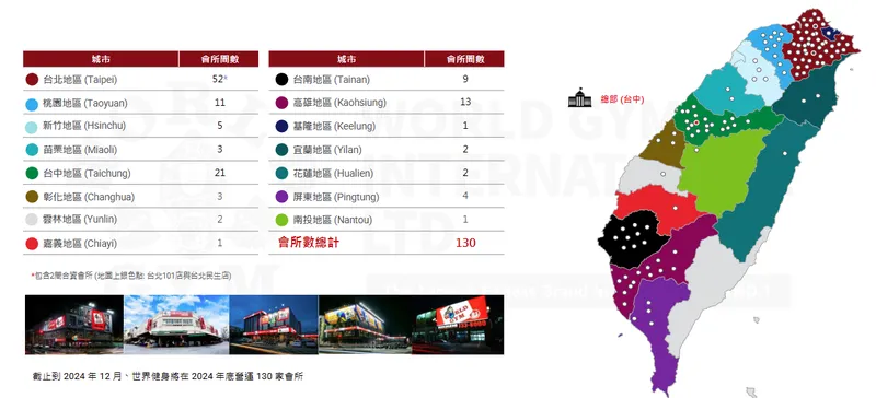 世界健身全台據點