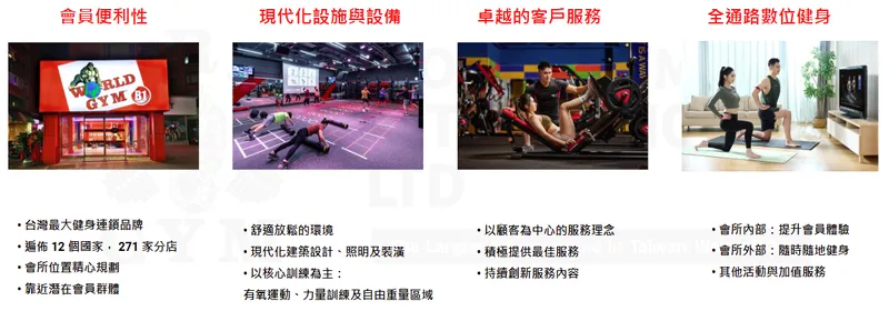 世界健身價值主張