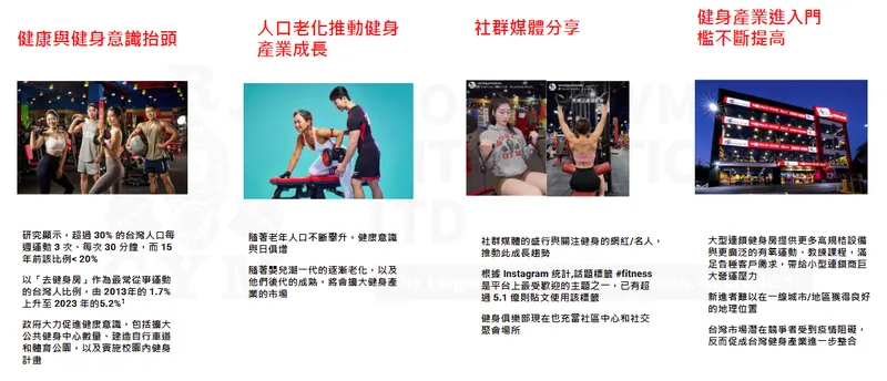 世界健身產業趨勢