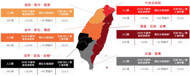 世界健身台灣健身房市場的潛在機會