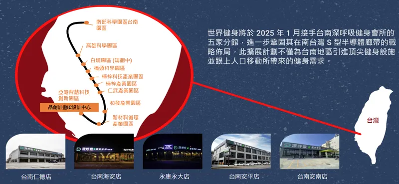 世界健身強化在南部S型半導體廊帶的展店佈局